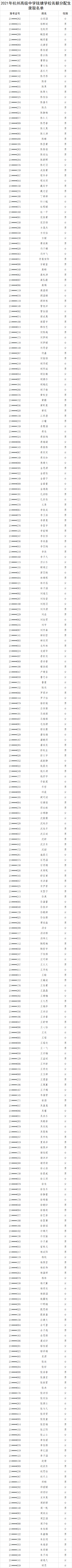 刚刚，杭州市区普通高中名额分配招生录取名单公布