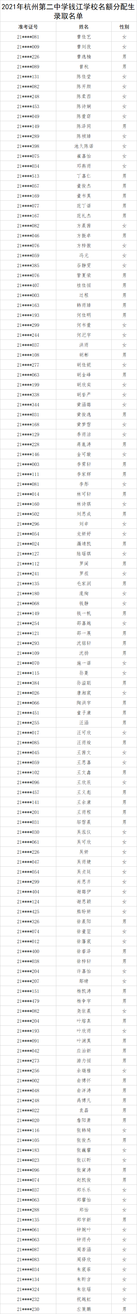 刚刚，杭州市区普通高中名额分配招生录取名单公布