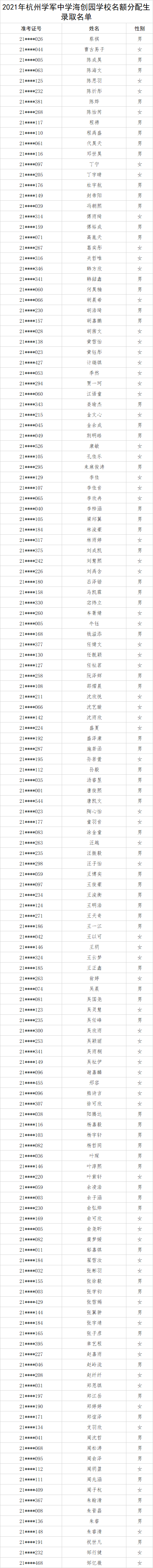 刚刚，杭州市区普通高中名额分配招生录取名单公布