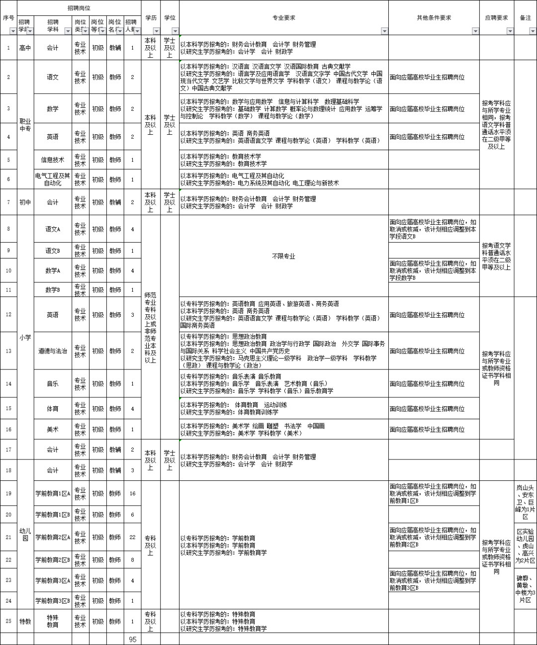 2017东港区教师招聘简章（692人）