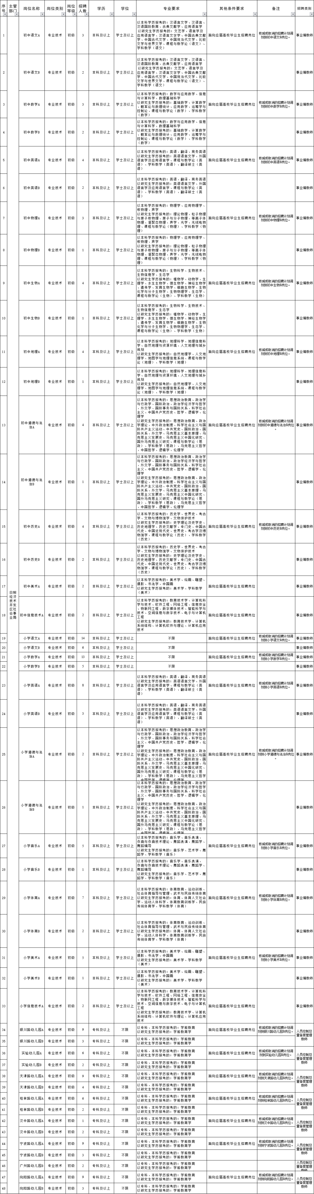 2017东港区教师招聘简章（692人）