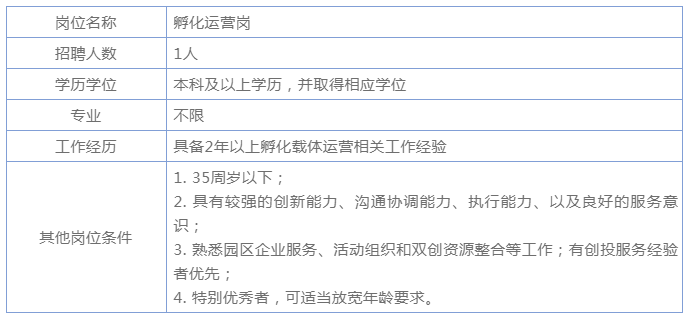 合肥最新招聘信息（合肥这两家国有企业公开招聘）