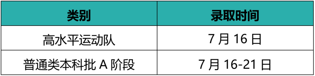 江南大学本科招生各省录取时间安排！@等待录取通知书的你