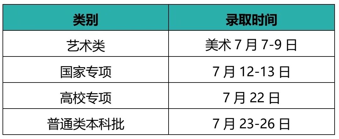 江南大学本科招生各省录取时间安排！@等待录取通知书的你