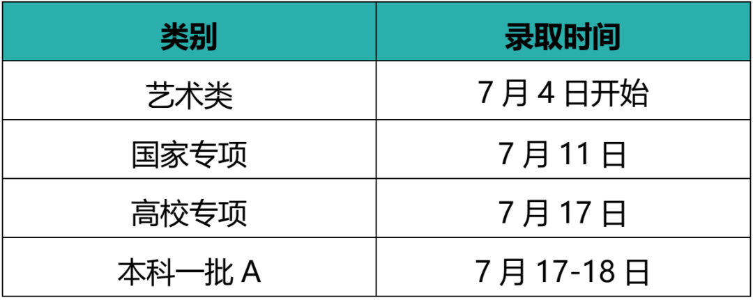 江南大学本科招生各省录取时间安排！@等待录取通知书的你
