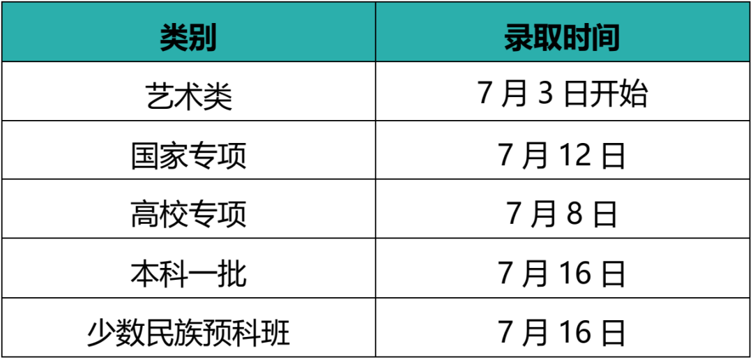 江南大学本科招生各省录取时间安排！@等待录取通知书的你