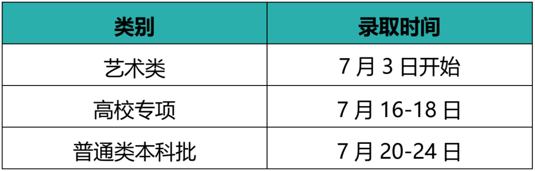 江南大学本科招生各省录取时间安排！@等待录取通知书的你