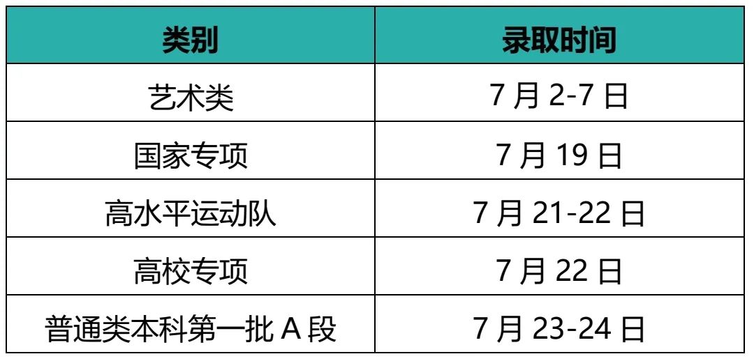 江南大学本科招生各省录取时间安排！@等待录取通知书的你