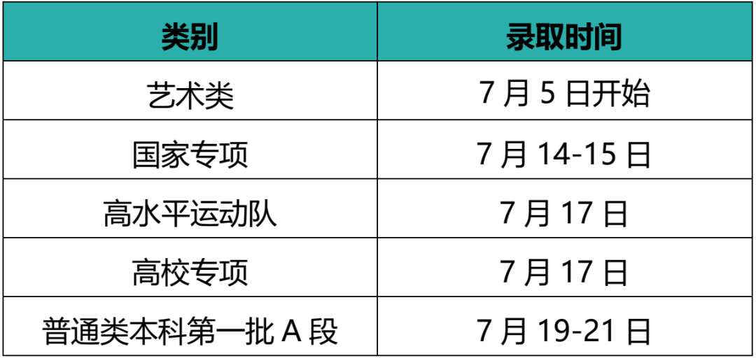 江南大学本科招生各省录取时间安排！@等待录取通知书的你