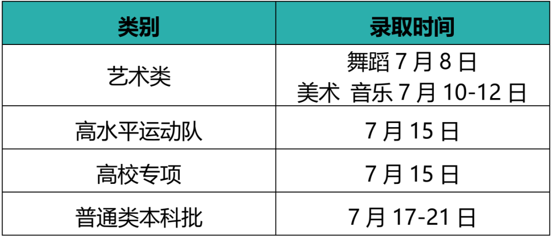 江南大学本科招生各省录取时间安排！@等待录取通知书的你
