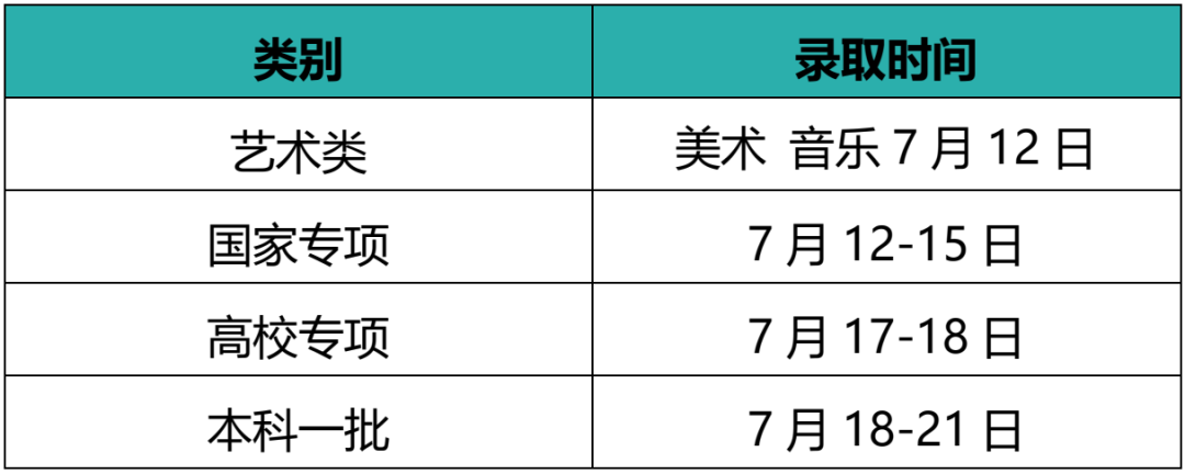 江南大学本科招生各省录取时间安排！@等待录取通知书的你