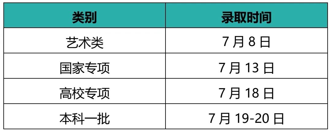 江南大学本科招生各省录取时间安排！@等待录取通知书的你