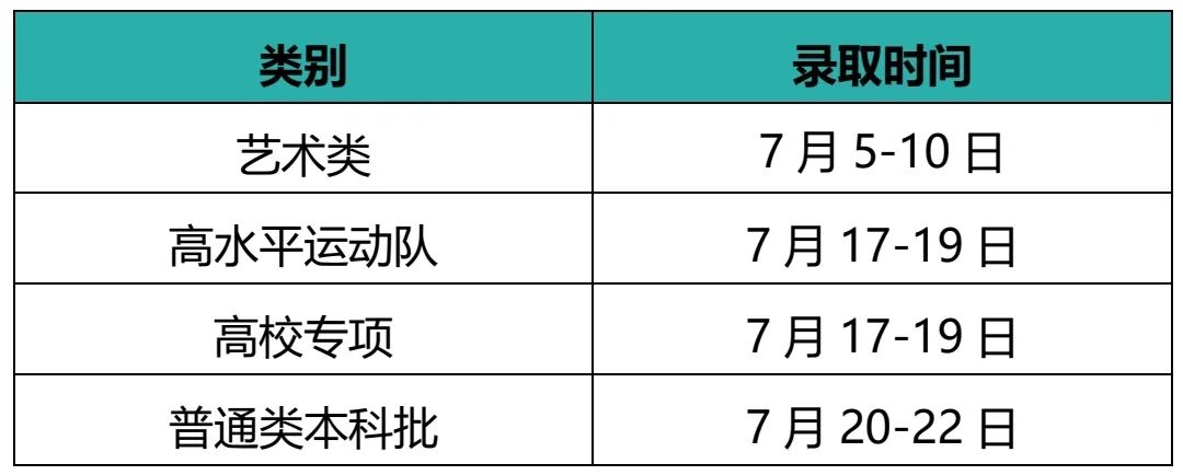 江南大学本科招生各省录取时间安排！@等待录取通知书的你