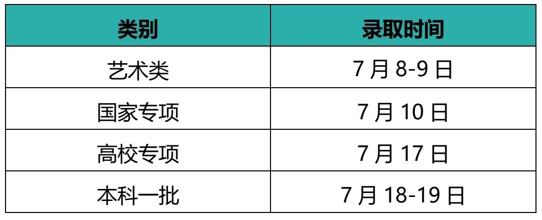 江南大学本科招生各省录取时间安排！@等待录取通知书的你