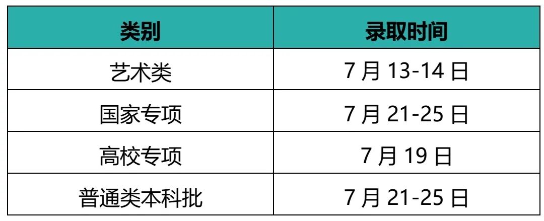 江南大学本科招生各省录取时间安排！@等待录取通知书的你