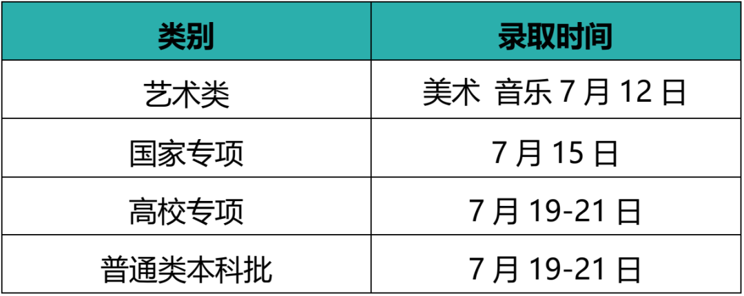 江南大学本科招生各省录取时间安排！@等待录取通知书的你