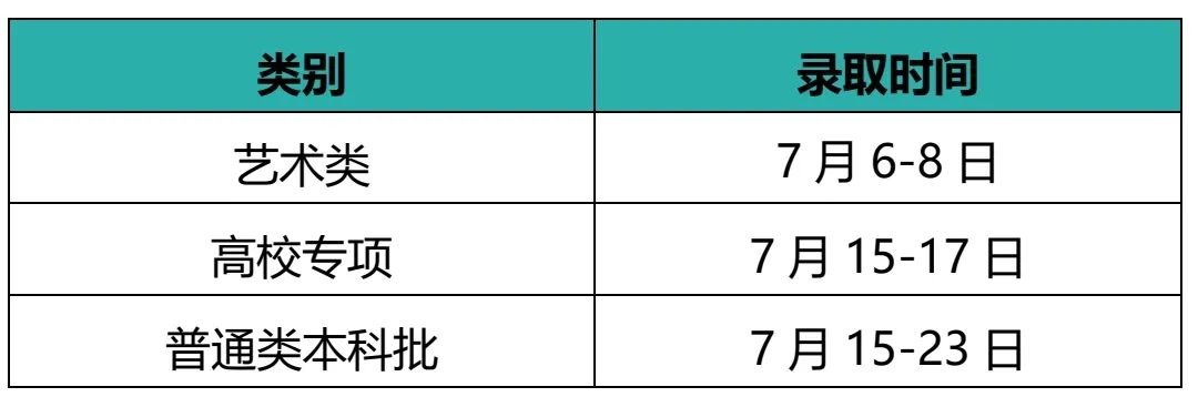 江南大学本科招生各省录取时间安排！@等待录取通知书的你