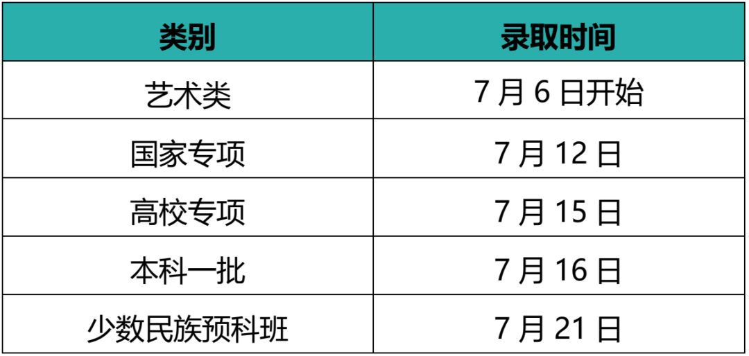 江南大学本科招生各省录取时间安排！@等待录取通知书的你