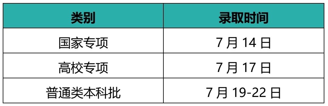 江南大学本科招生各省录取时间安排！@等待录取通知书的你