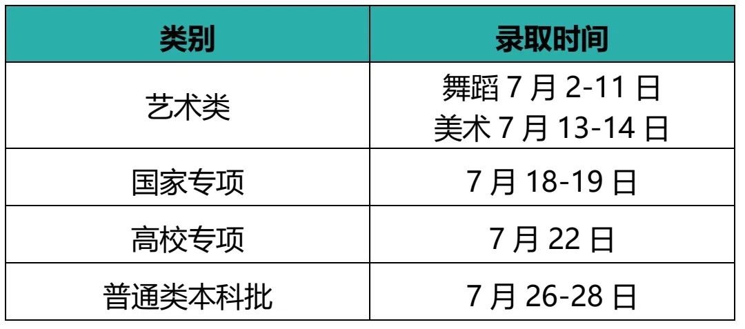 江南大学本科招生各省录取时间安排！@等待录取通知书的你