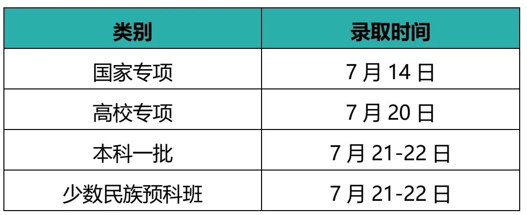 江南大学本科招生各省录取时间安排！@等待录取通知书的你