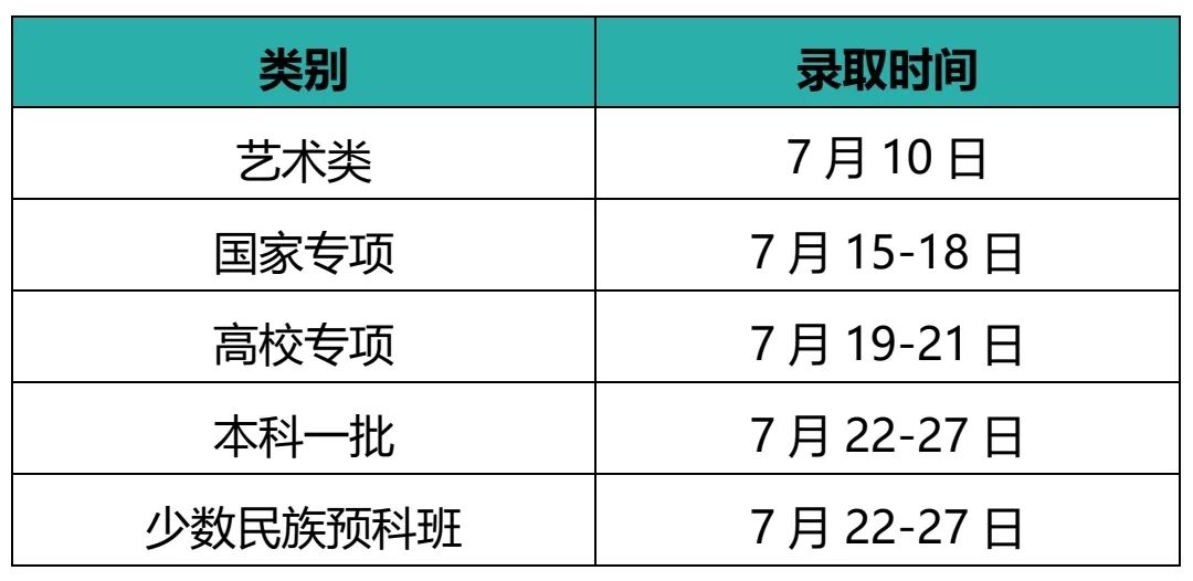 江南大学本科招生各省录取时间安排！@等待录取通知书的你
