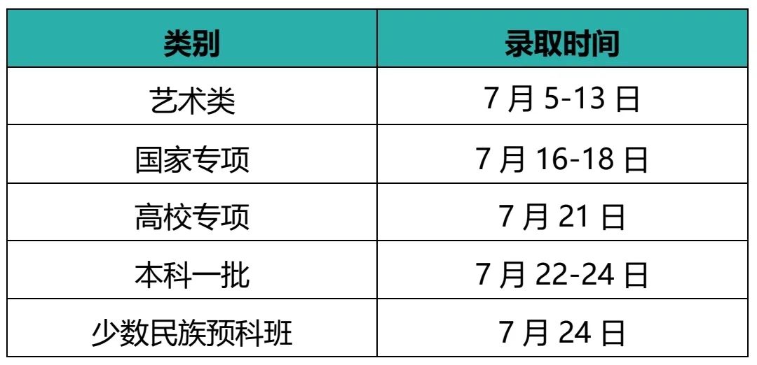 江南大学本科招生各省录取时间安排！@等待录取通知书的你