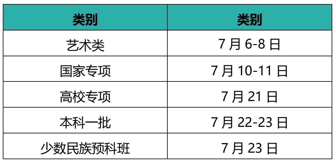 江南大学本科招生各省录取时间安排！@等待录取通知书的你