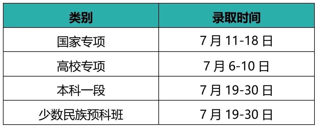 江南大学本科招生各省录取时间安排！@等待录取通知书的你