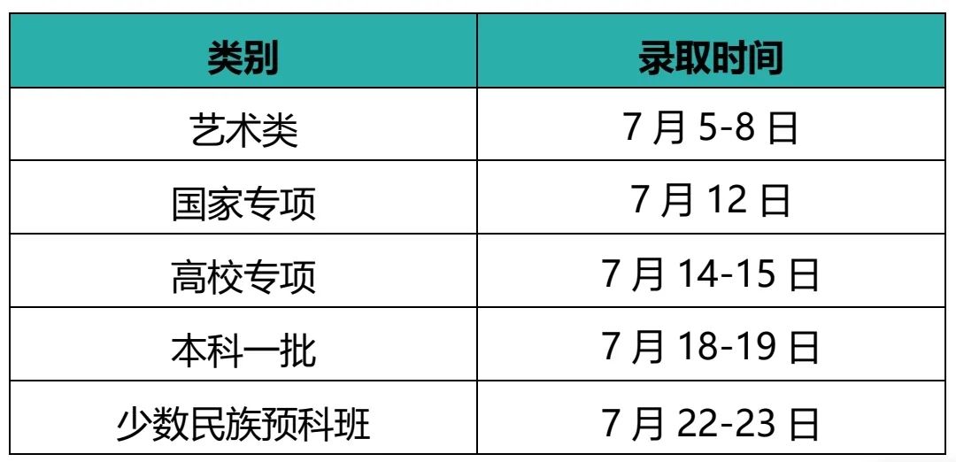 江南大学本科招生各省录取时间安排！@等待录取通知书的你