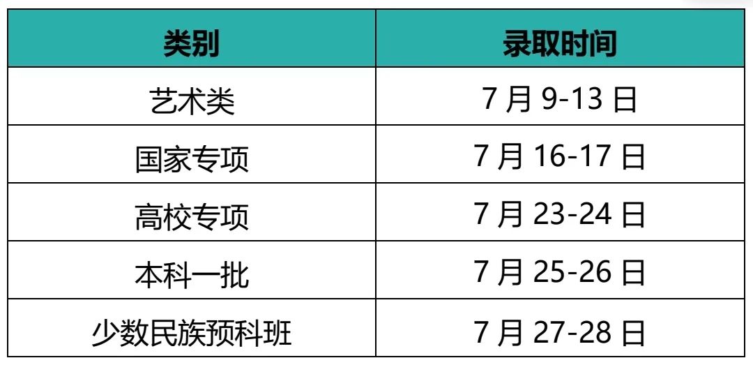 江南大学本科招生各省录取时间安排！@等待录取通知书的你