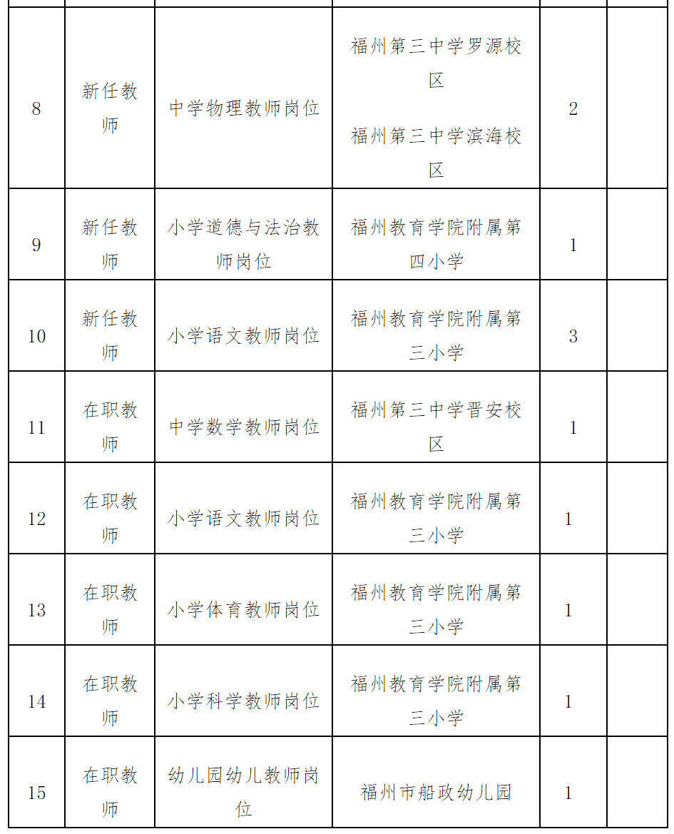 速看！福建多地补充招聘教师