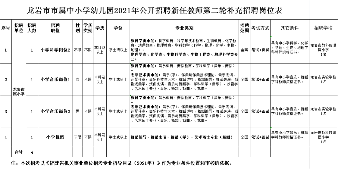 速看！福建多地补充招聘教师