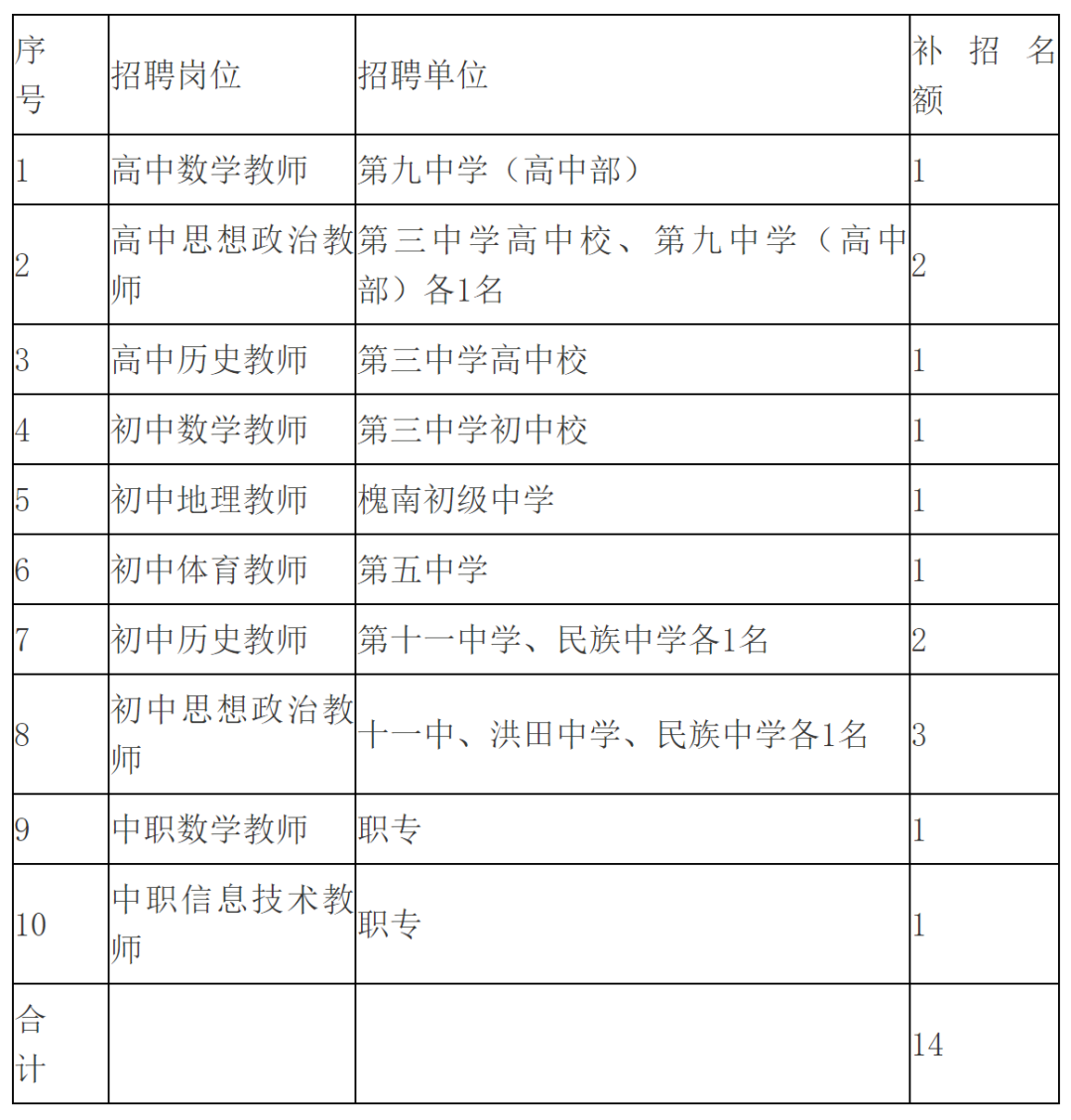 速看！福建多地补充招聘教师