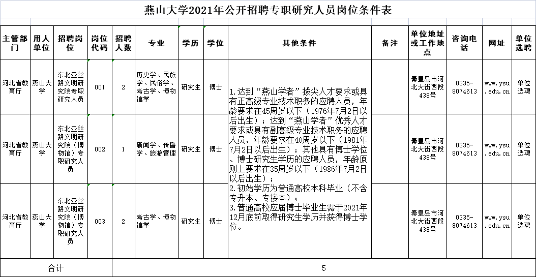 有编制！河北最新事业单位招聘来啦！抓紧报名！附岗位表→