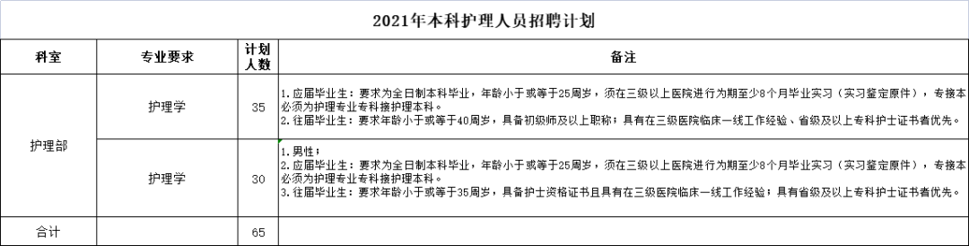 有编制！河北最新事业单位招聘来啦！抓紧报名！附岗位表→