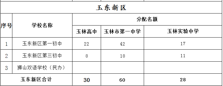 玉林中考一分一档表来了！看看你排在哪？