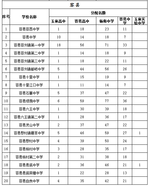 玉林中考一分一档表来了！看看你排在哪？