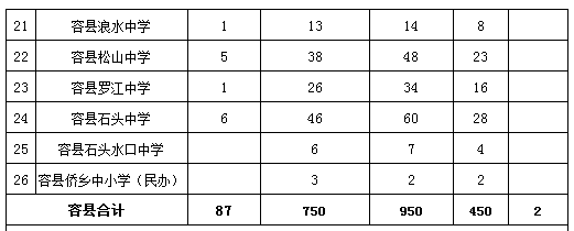 玉林中考一分一档表来了！看看你排在哪？