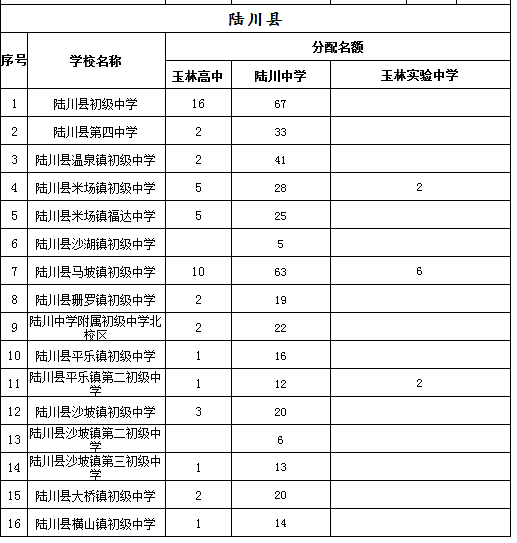 玉林中考一分一档表来了！看看你排在哪？