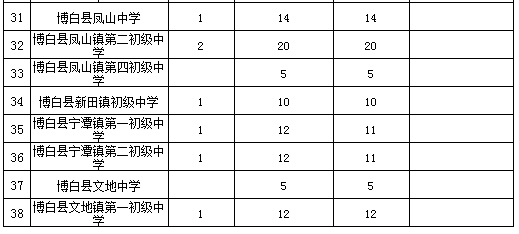 玉林中考一分一档表来了！看看你排在哪？