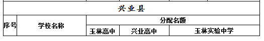 玉林中考一分一档表来了！看看你排在哪？