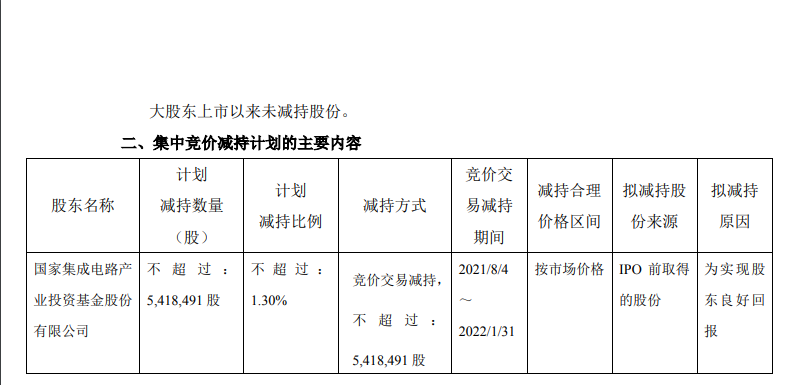 突发利空！600亿芯片股拟被“国家队”大手笔减持，网友心态炸了：“尾盘刚买的，求安慰”