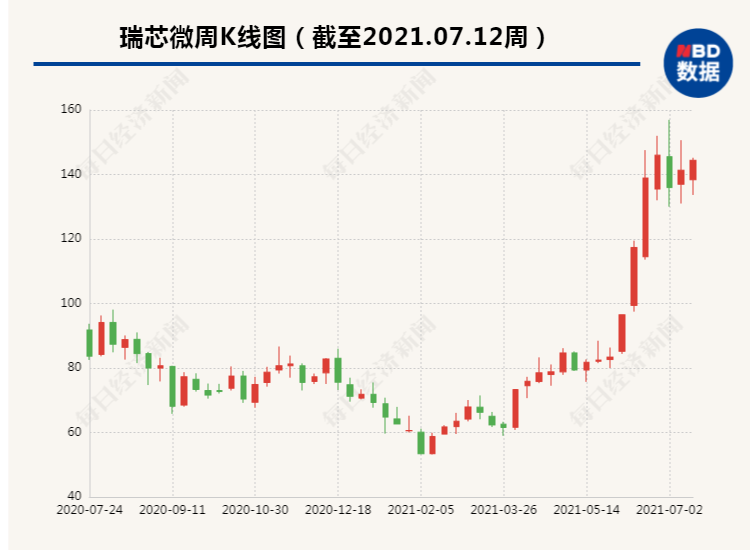 突发利空！600亿芯片股拟被“国家队”大手笔减持，网友心态炸了：“尾盘刚买的，求安慰”