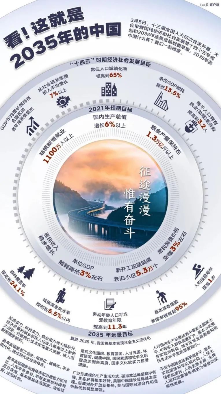 我和2035有个约名人名言大全