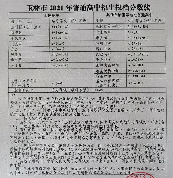 玉林中考一分一档表来了！看看你排在哪？