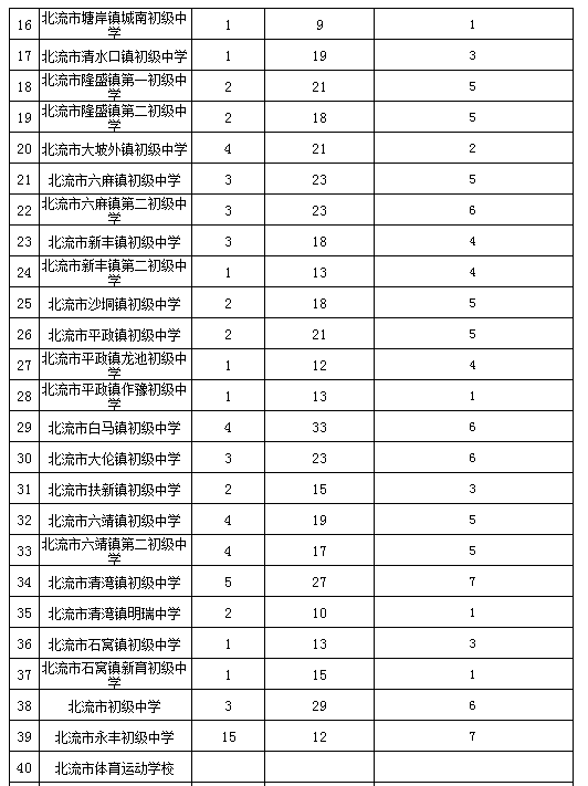 玉林中考一分一档表来了！看看你排在哪？