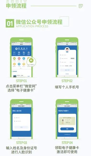 @所有人 电子健康卡有变！亲情账户需重新绑定