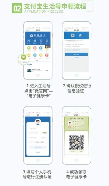 @所有人 电子健康卡有变！亲情账户需重新绑定