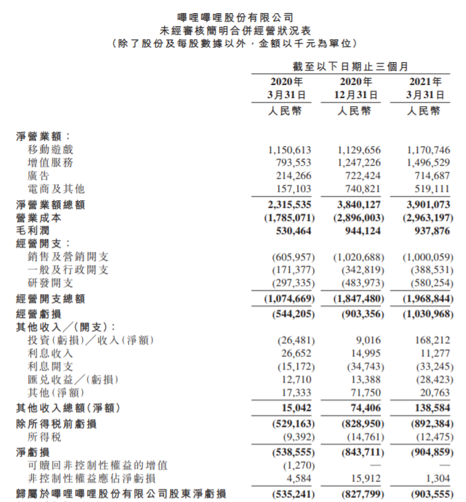 深夜，B站突然崩了！热搜第一，连上海消防都被惊动？最新回应来了